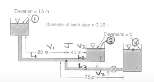 Elevation = 15 m O Diameter of each pipe = 0.10 m