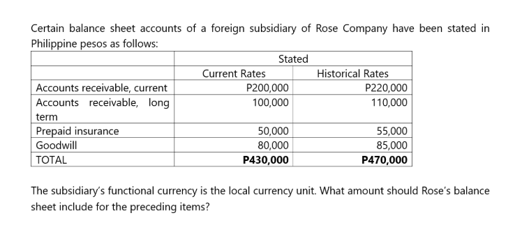 What amount should Rose's balance sheet include