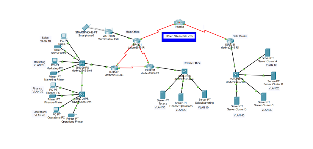 I am required to provide screenshots for the