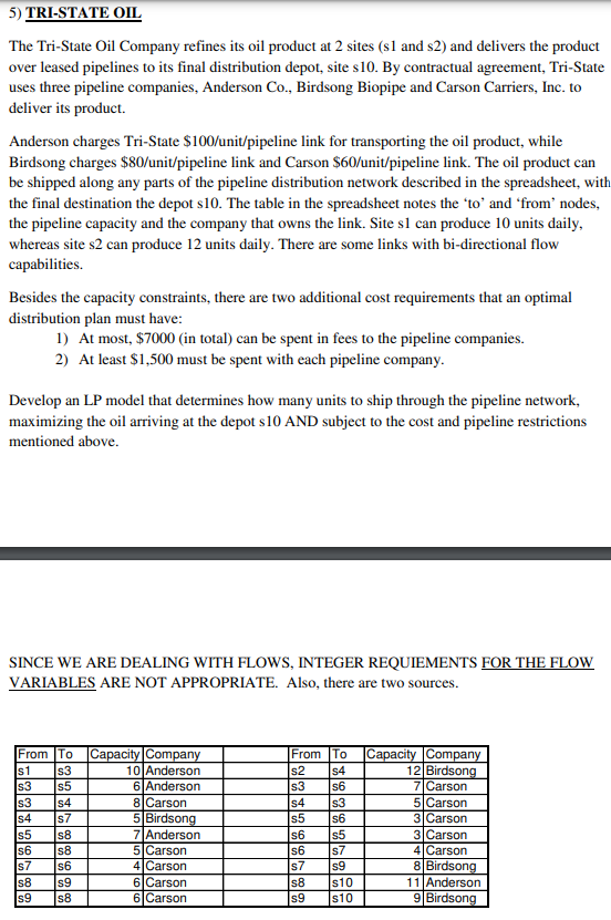 5) TRI-STATE OIL The Tri-State Oil Company