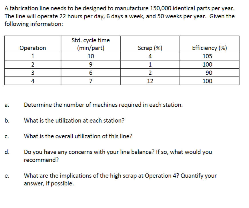 A fabrication line needs to be designed to