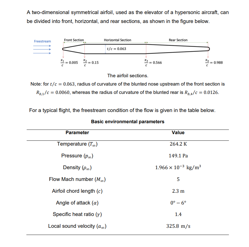 A two-dimensional symmetrical airfoil, used as