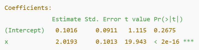 When we interpret output in R for a linear