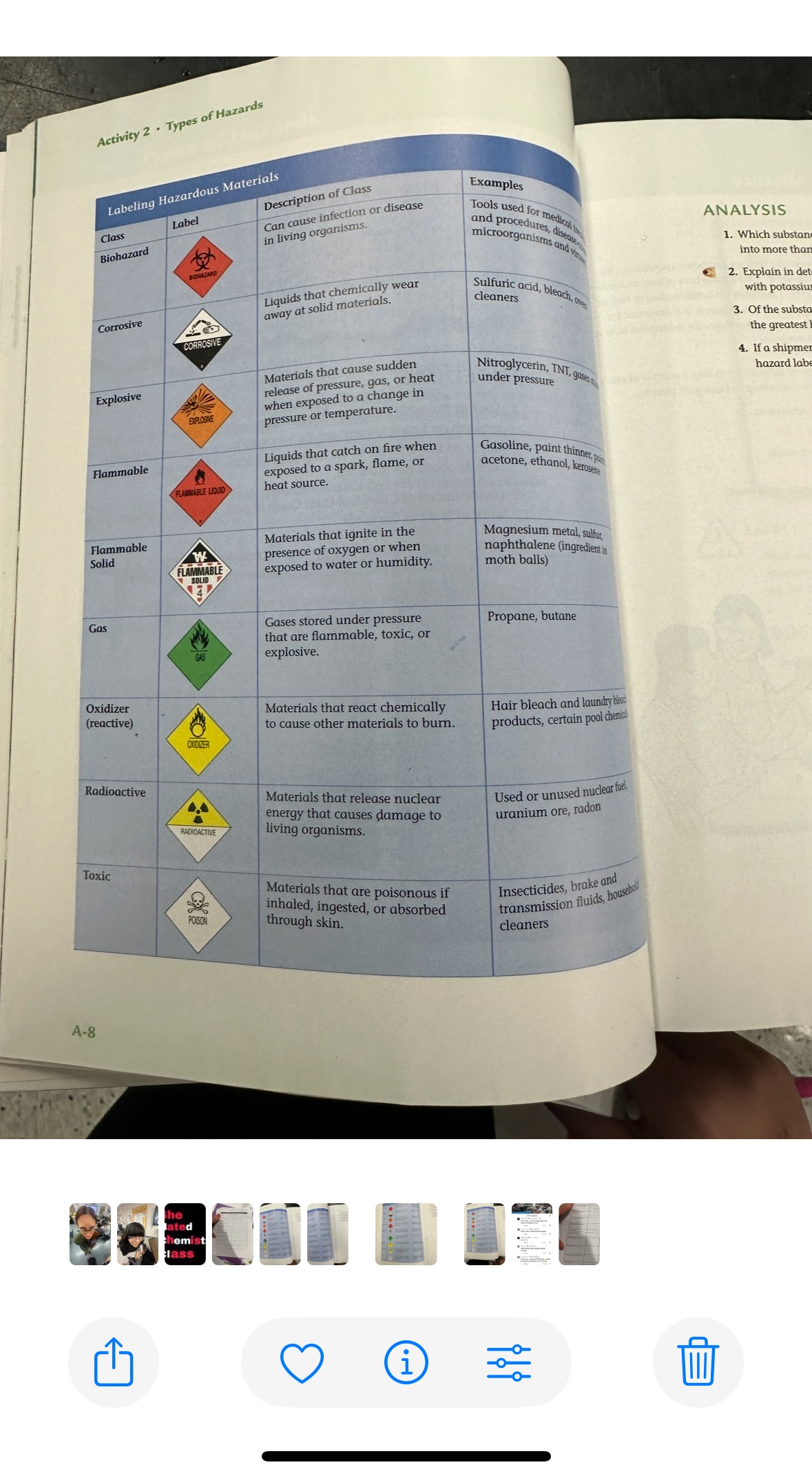Books name? Activity 2 . Types of Hazards