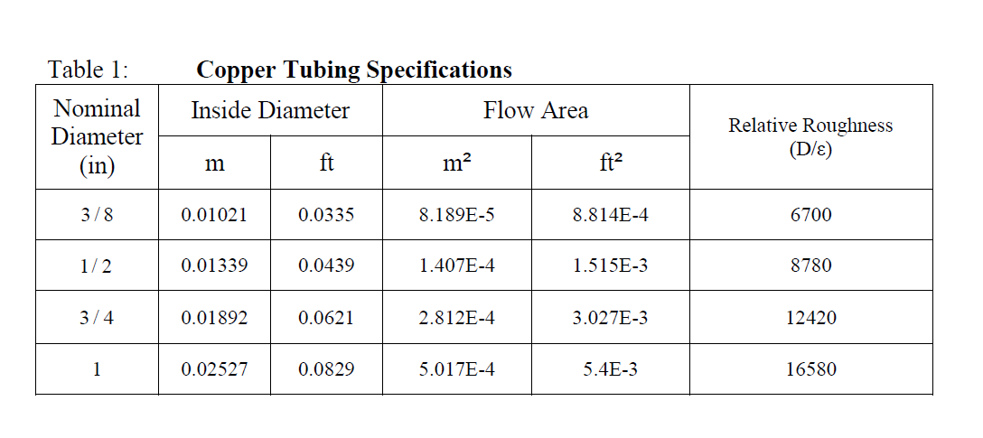 FLUID CIRCUIT SYSTEM AMATROL T9009 " ORIFICE