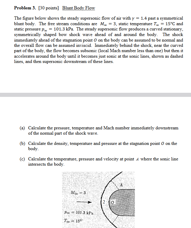 Problem 3. [30 points] Blunt Bodyv Flow The