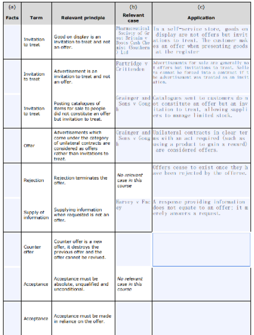 Business Law - Unit 3: Contract Law Using your