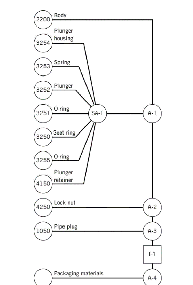 Body 2200 Plunger housing 3254 Spring 3253