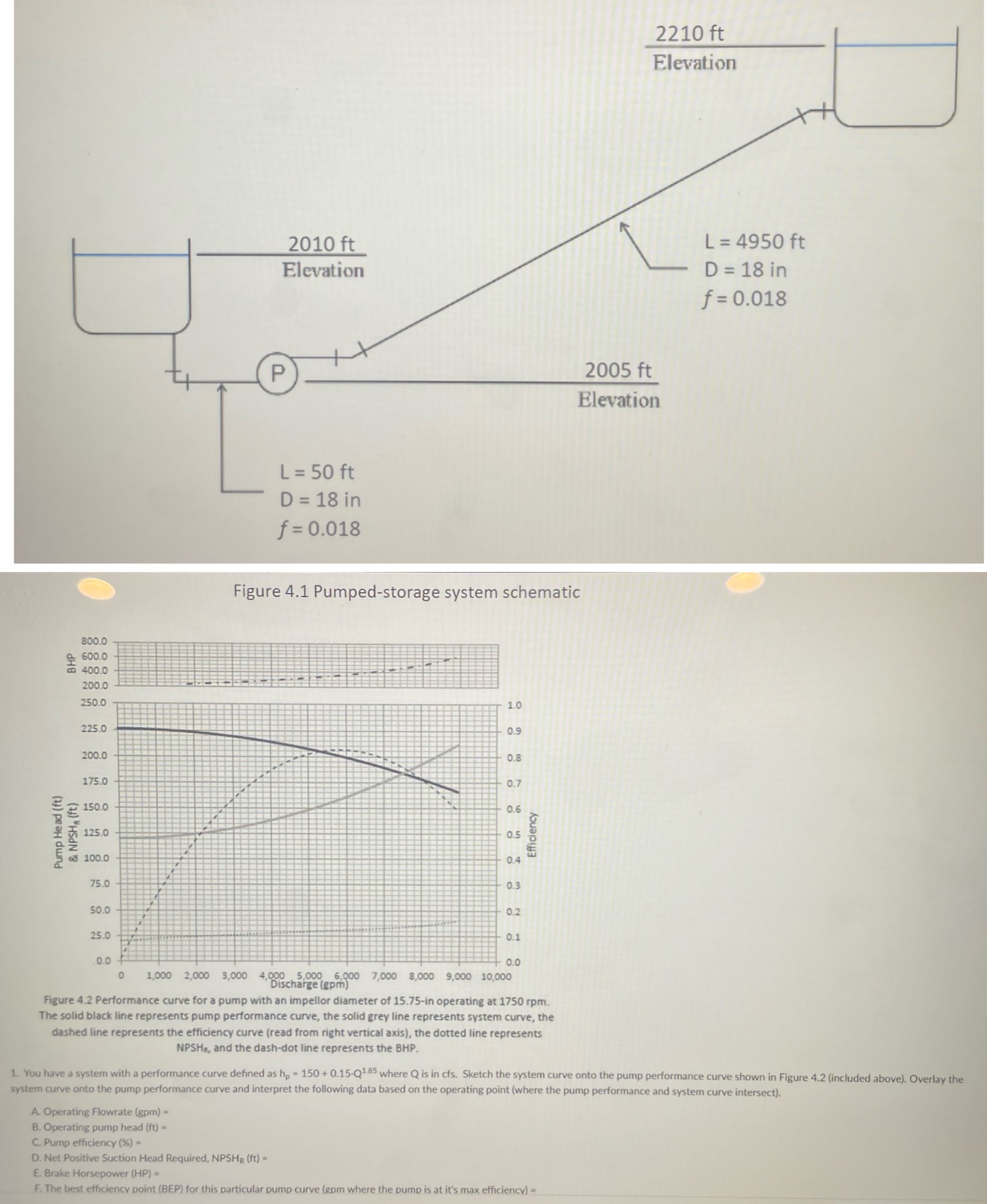 Can you please help me sketch the graph and solve
