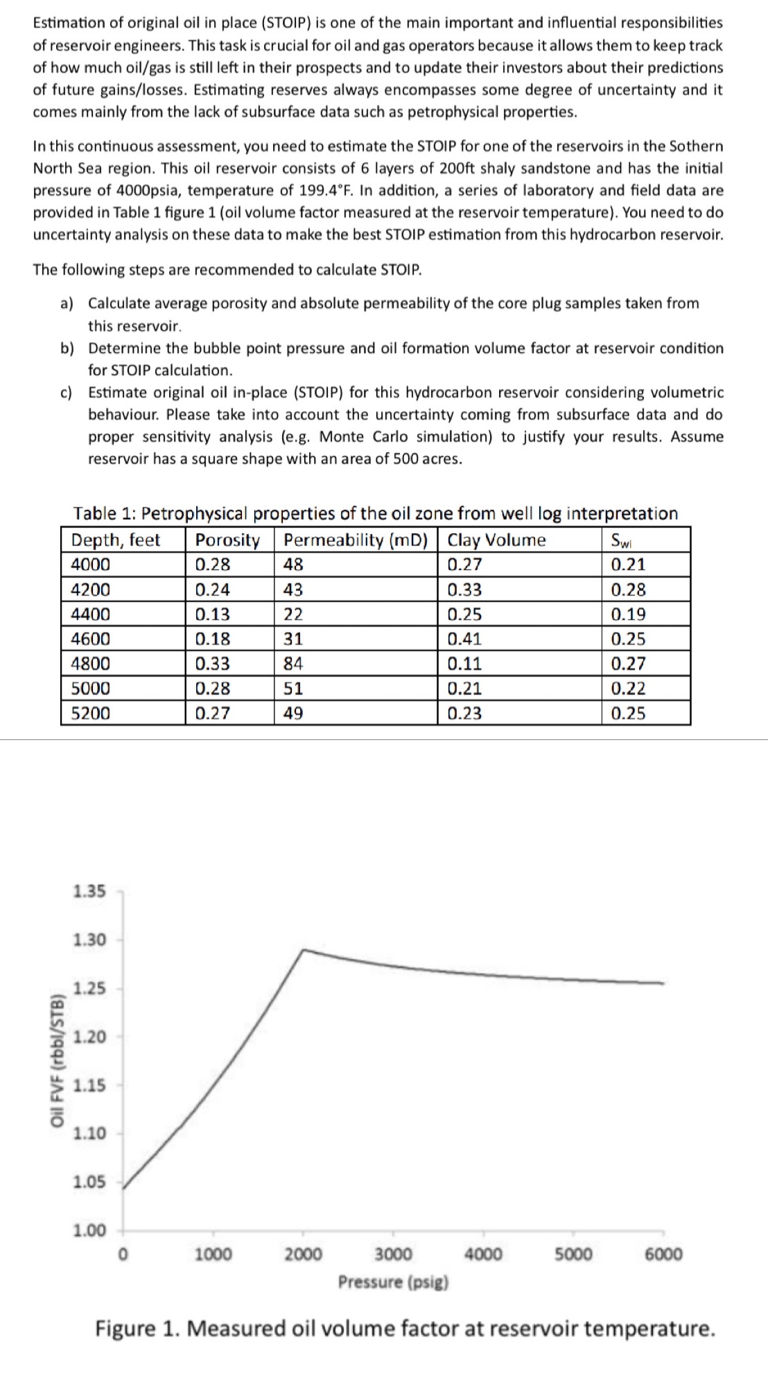 Estimation of original oil in place (STOIP) is