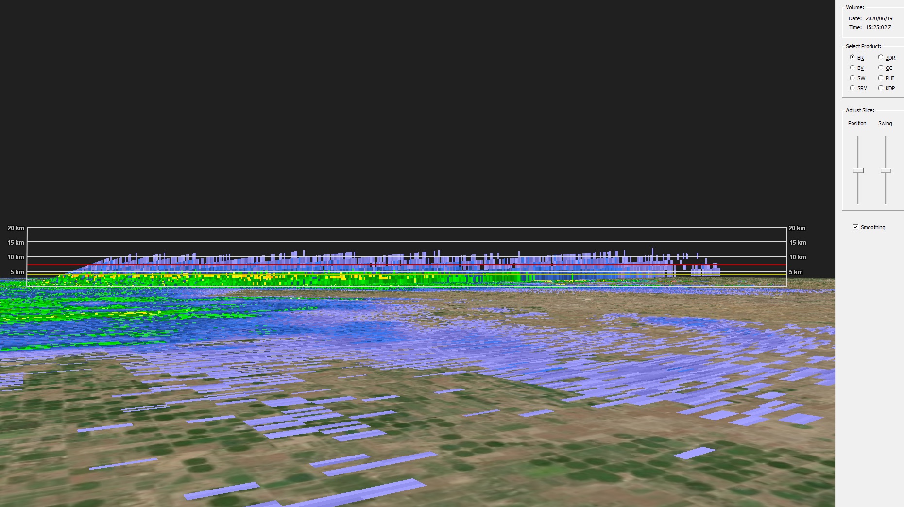 - What do you notice about the vertical