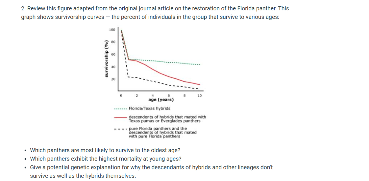 Genetic variation is an important evolutionary