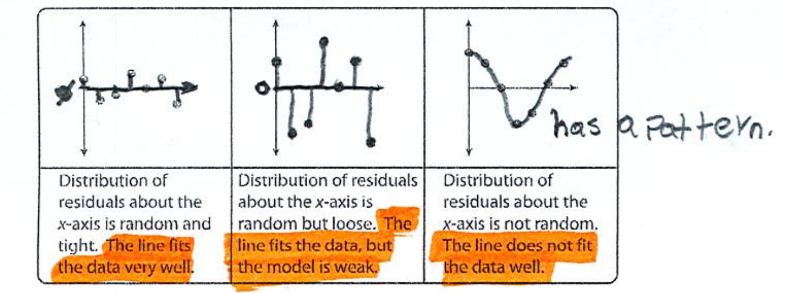 10.2 Fitting a Linear Model To Data. Answer All