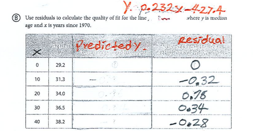 10.2 Fitting a Linear Model To Data. Answer All