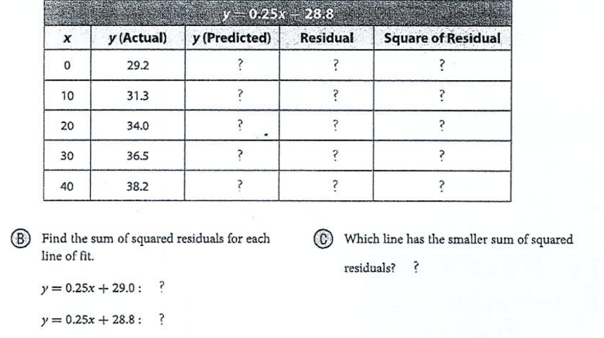 10.2 Fitting a Linear Model To Data. Answer All