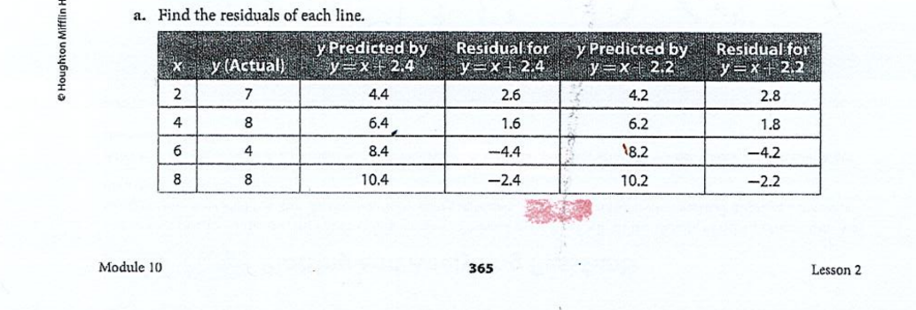 10.2 Fitting a Linear Model To Data. Answer All