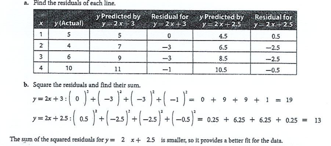 10.2 Fitting a Linear Model To Data. Answer All