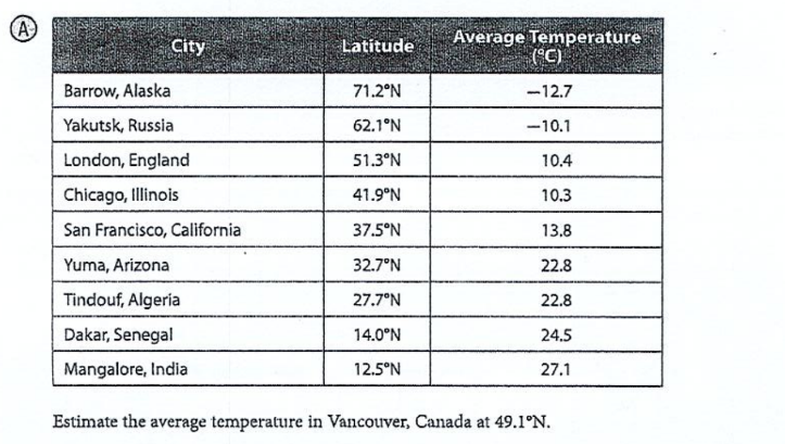 10.2 Fitting a Linear Model To Data. Answer All