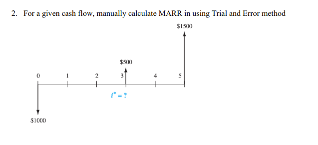 2. For a given cash flow, manually calculate MARR