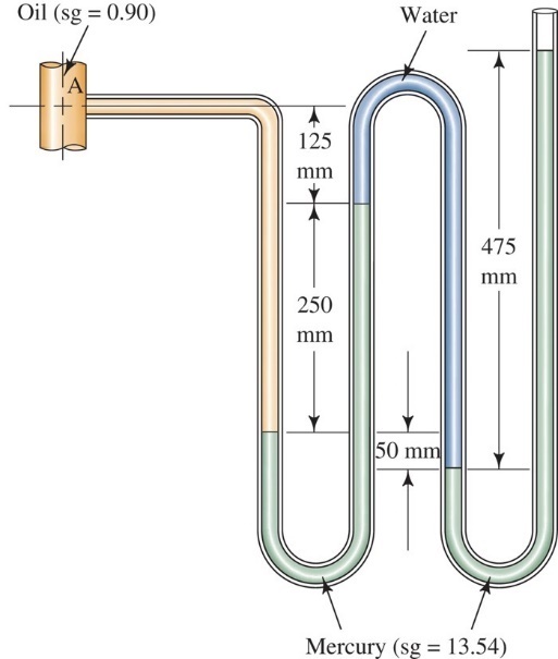 3.67. Forthe compound manometer shown in Fig.