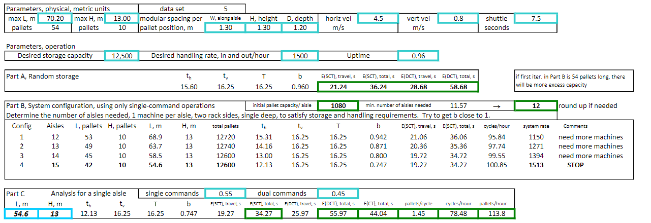 Part C, speeds and modular dimensions are the
