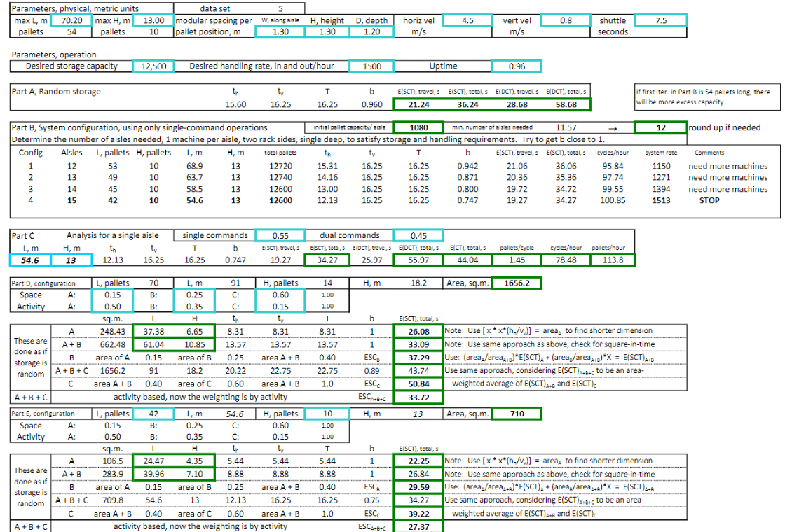 Part E, speeds and modular dimensions are the