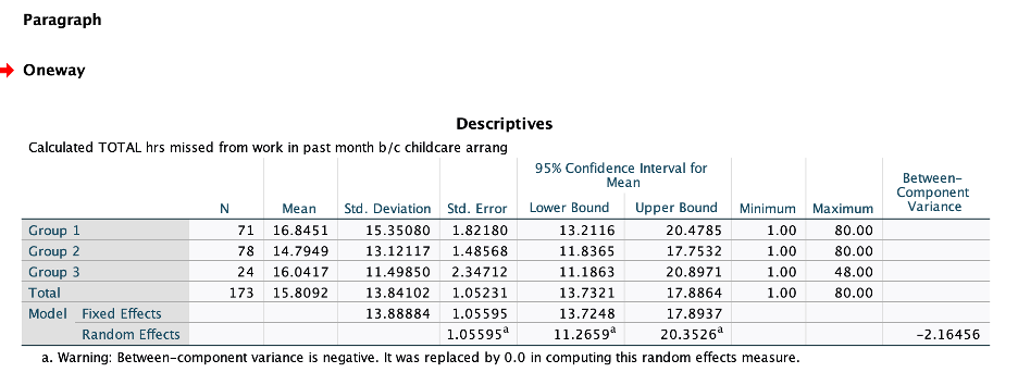 summarize the table below Paragraph % Oneway