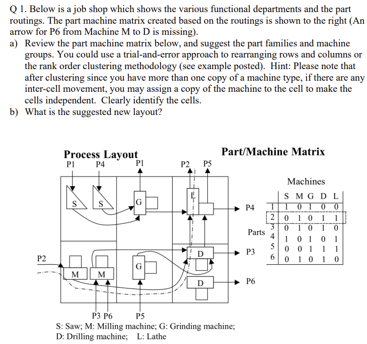 Question 1: 1. Select an area in your office or