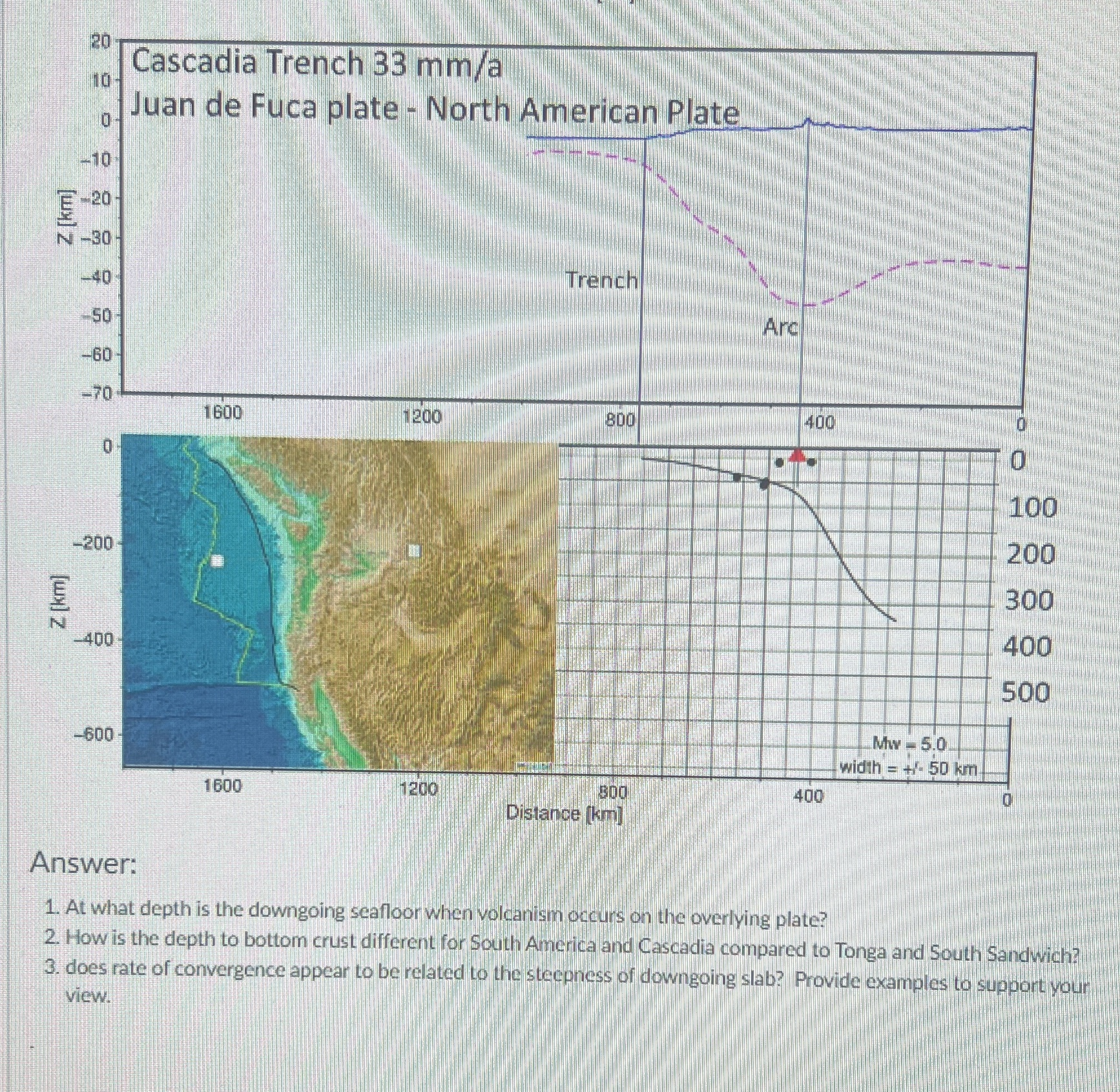 Please answer all questions including the last 3