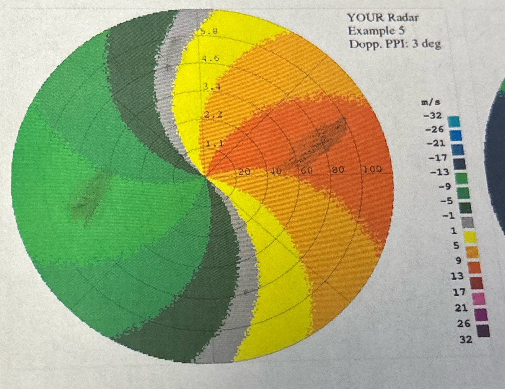 Draw the vertical profile of wind direction and