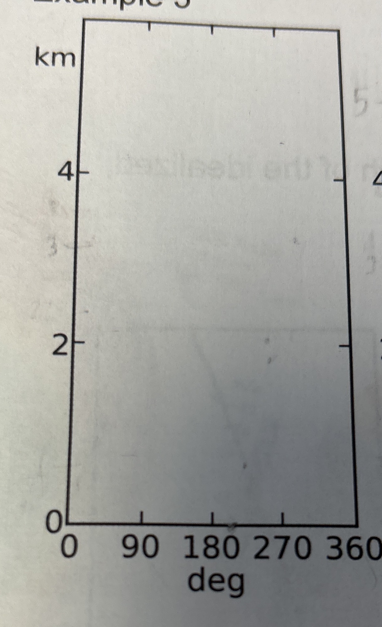 Draw the vertical profile of wind direction and