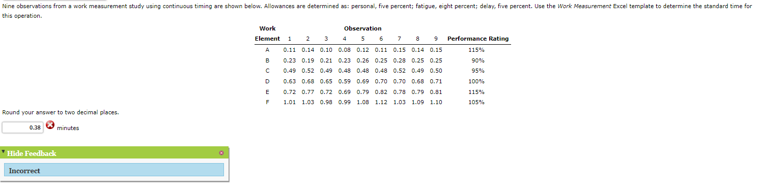 Nine observations from a work measurement study
