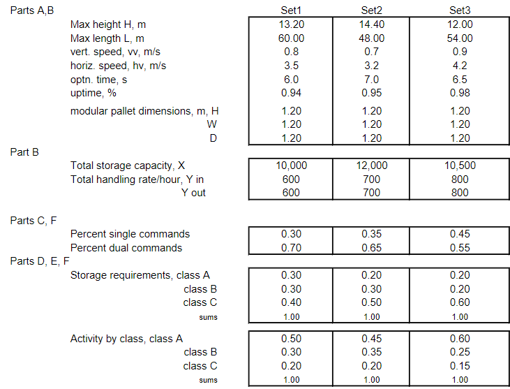 Part B. Consider a multi-aisle pallet AS/RS that