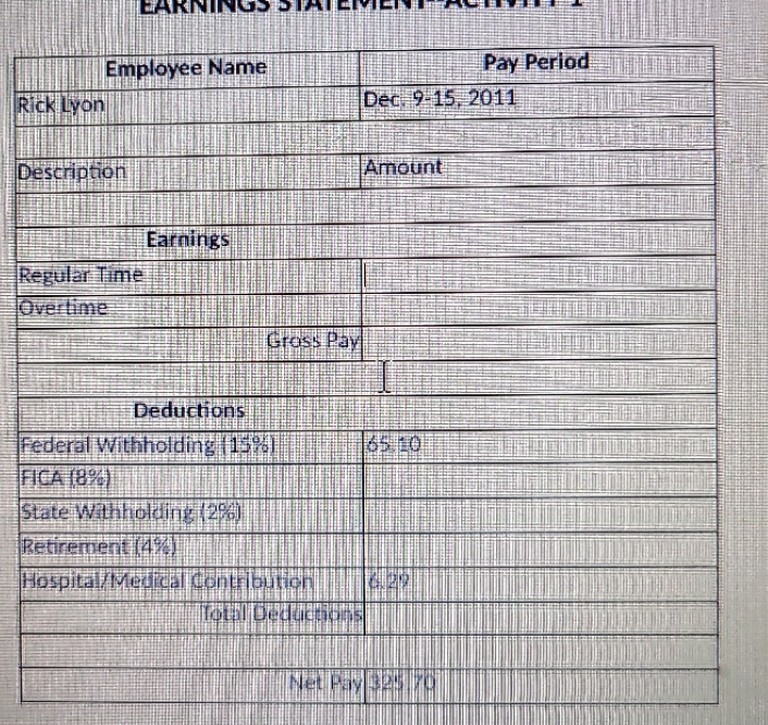 EARNINGSPLATE Employee Name Pay Period Rick Lyon
