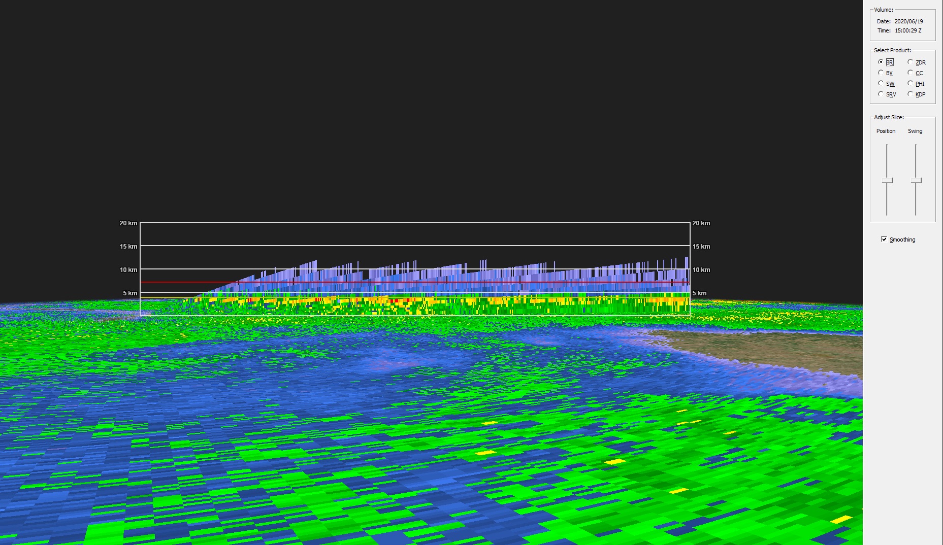 - What do you notice about the vertical