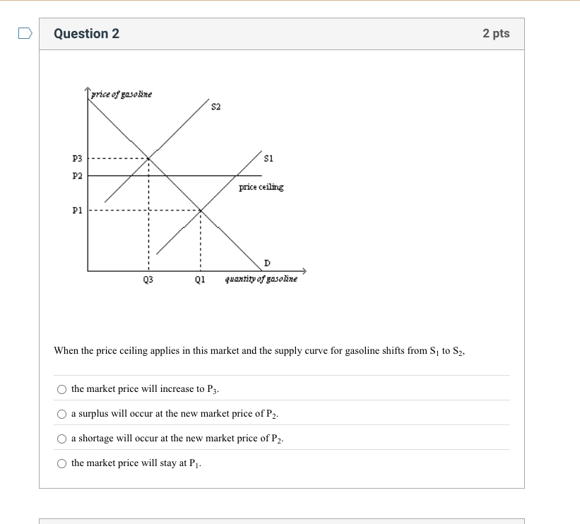 s When the price ceiling applies in this market