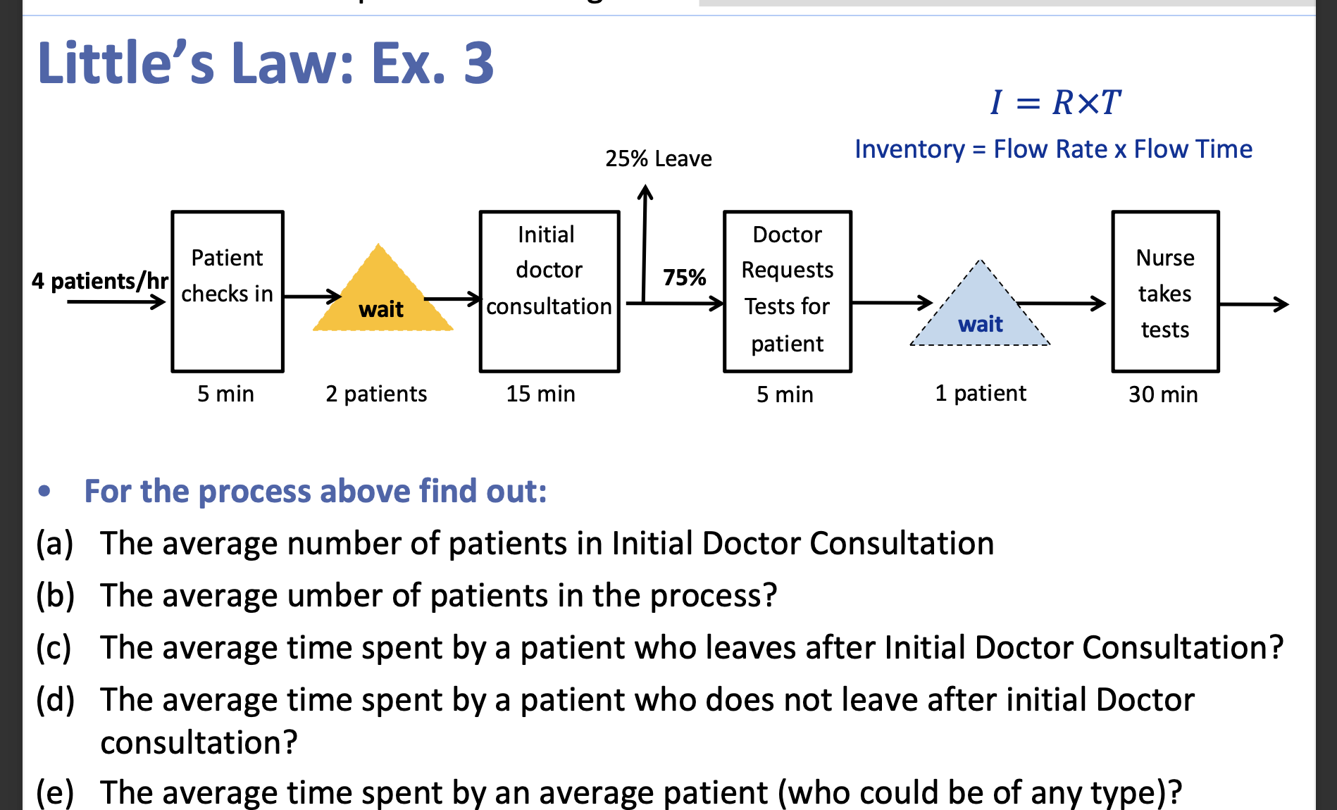 Little's Law: Ex. 3 25% Leave Initial Doctor
