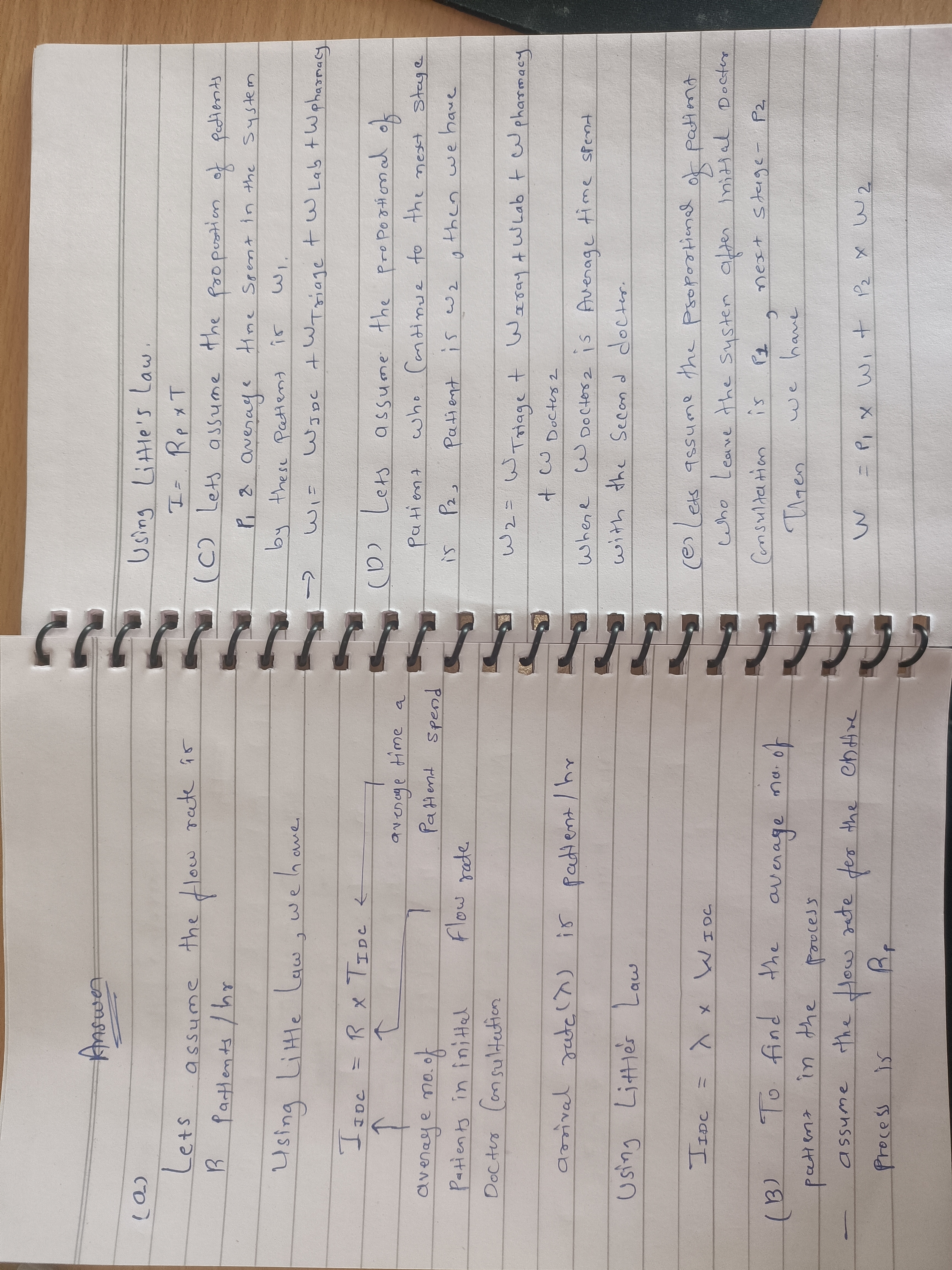 Little's Law: Ex. 3 25% Leave Initial Doctor