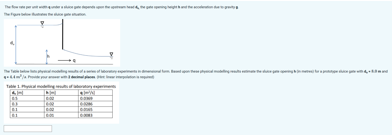 The flow rate per unit width q under a sluice