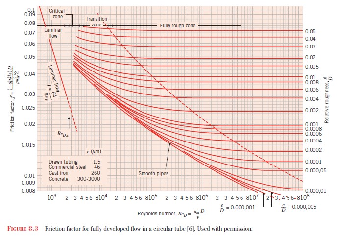 solve show assumptions and solution