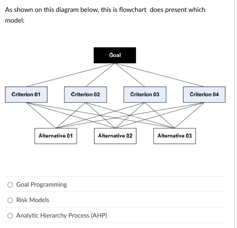 answer As shown on this diagram below, this is