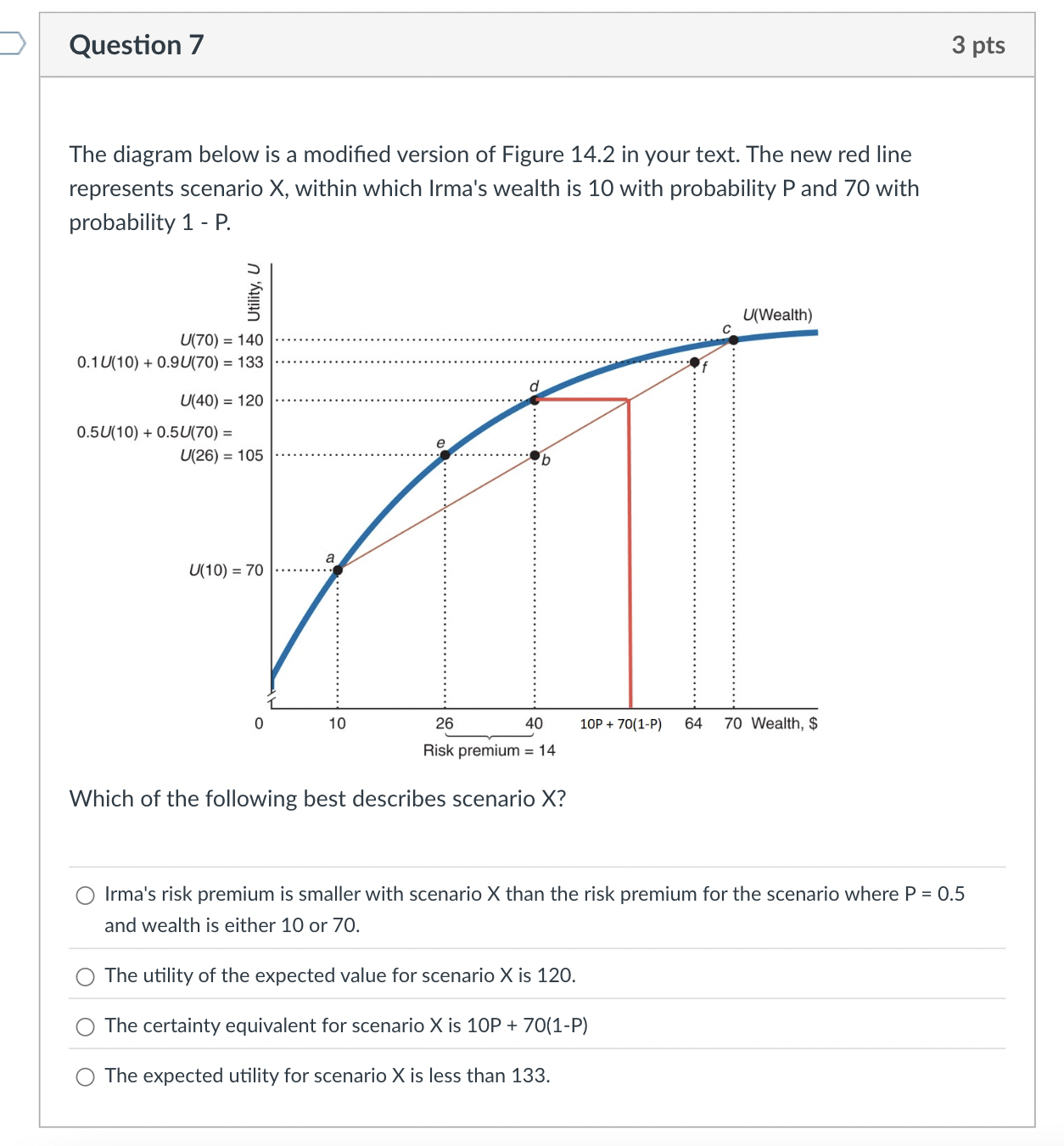 Question 7 3 pts The diagram below is a modified