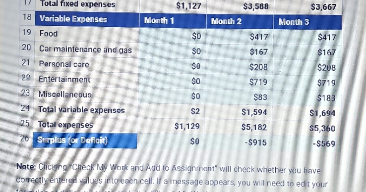 1/ Total fixed expenses $1,127 $3,588 $3,667 18