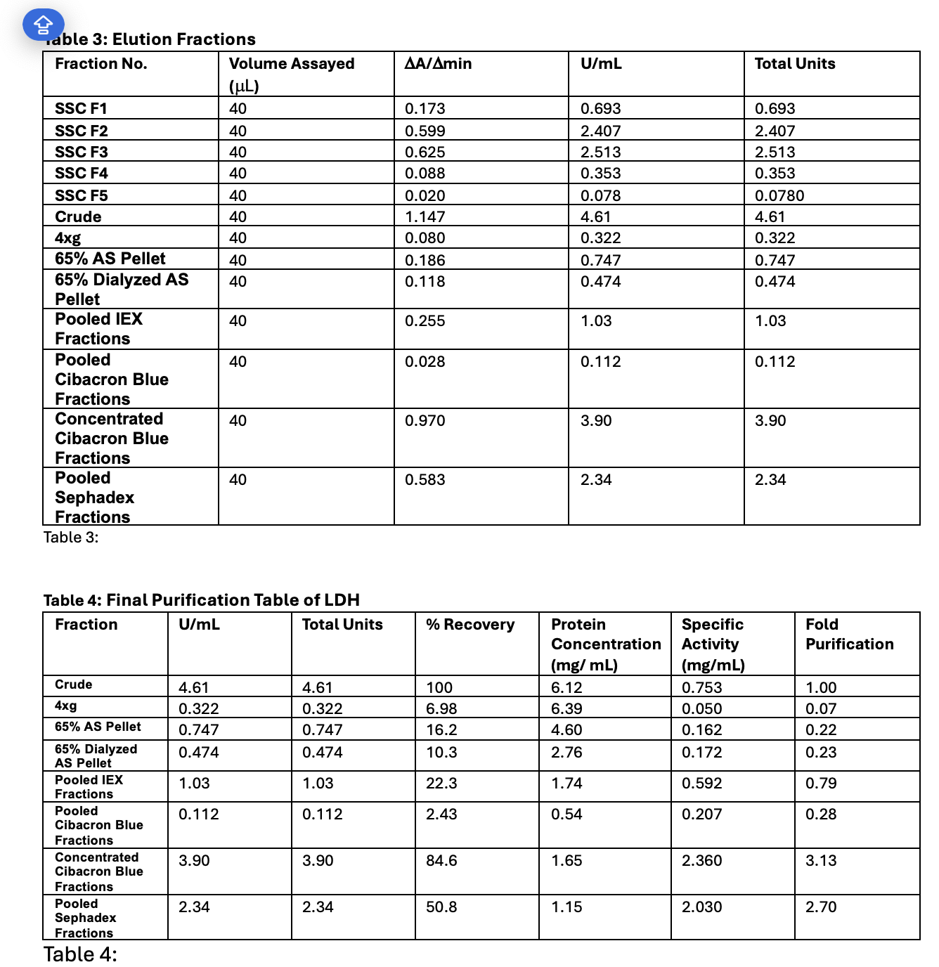 Can someone please help me with some captions for