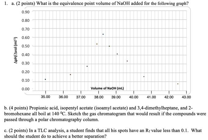 1. a. (2 points) What is the equivalence point