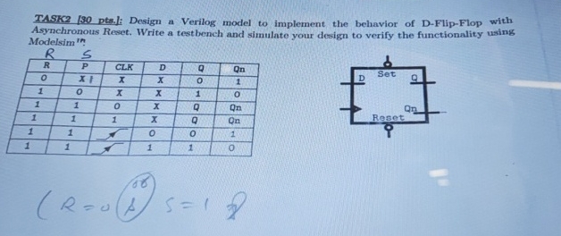 TASKE [ 3 0 pts . ] Design a Verilog model to