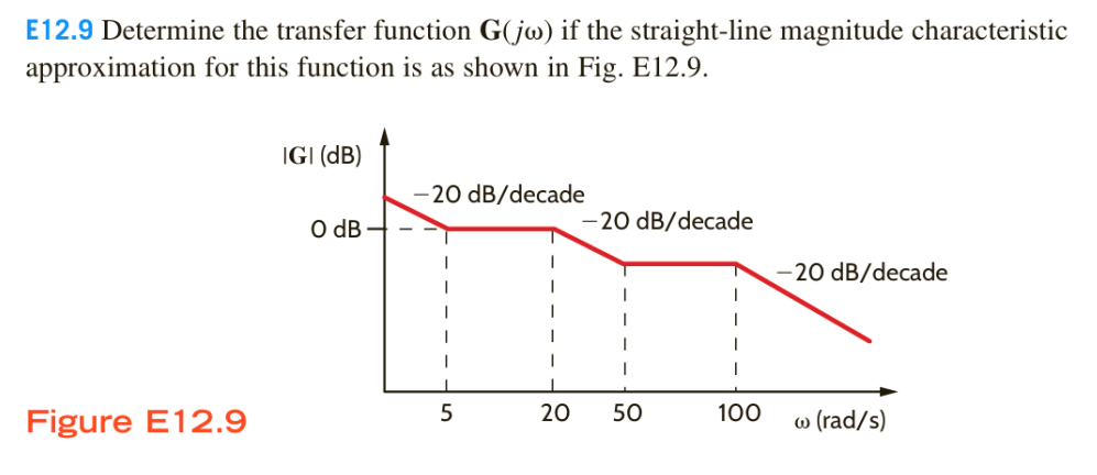 E 1 2 . 9 Determine the transfer function \ ( \