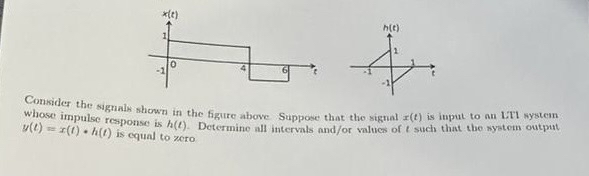 Consider the signals shown in the figure above
