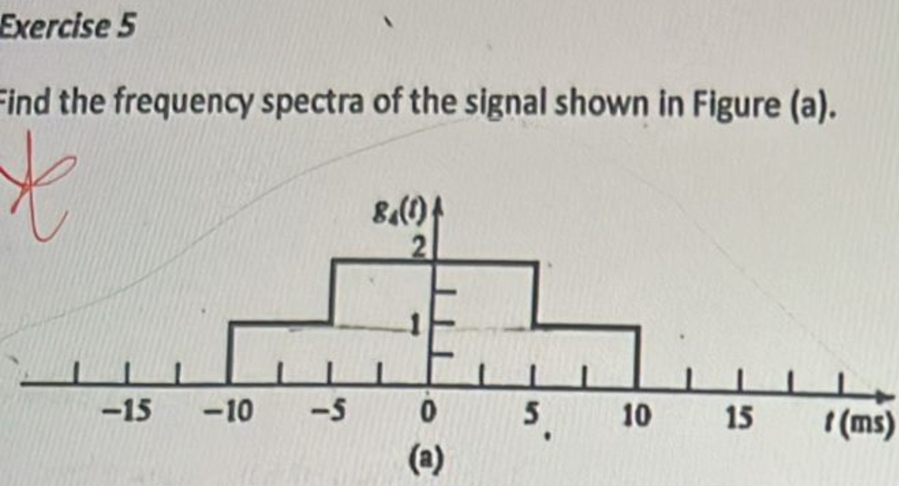 Exercise 5 Find the frequency spectra of the