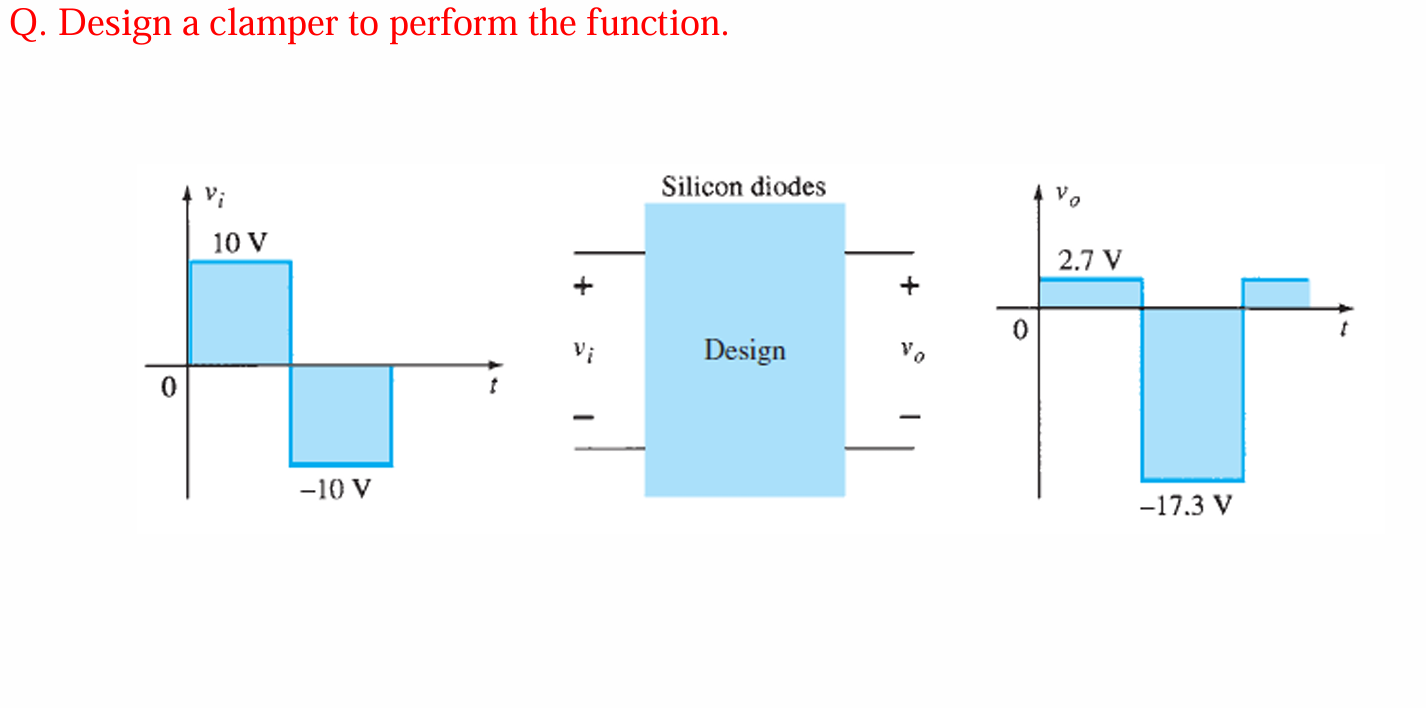 Q . Design a clamper to perform the function. USE
